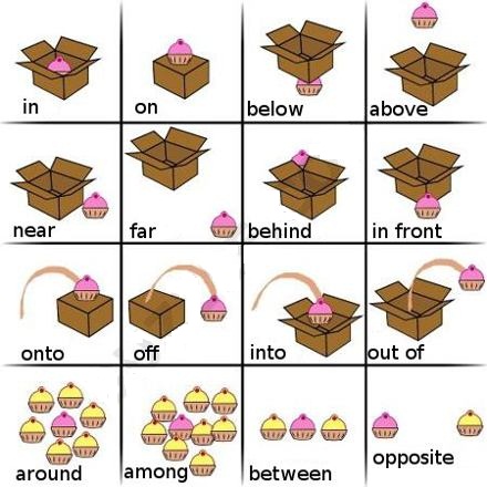 Giới từ trong tiếng Anh 