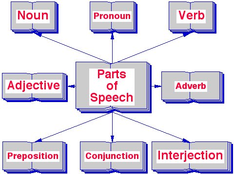 Cách chuyển tính từ thành danh từ Cách chuyển tính từ thành danh từ