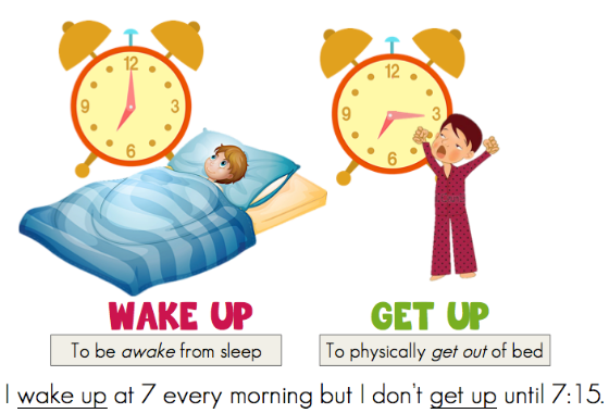 Phân biệt Wake up và Get up Phân biệt Wake up và Get up