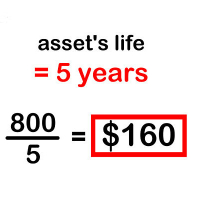Unit 4: Fixed Assets Depreciation