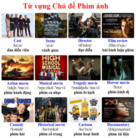 Từ vựng tiếng Anh về chủ đề phim ảnh