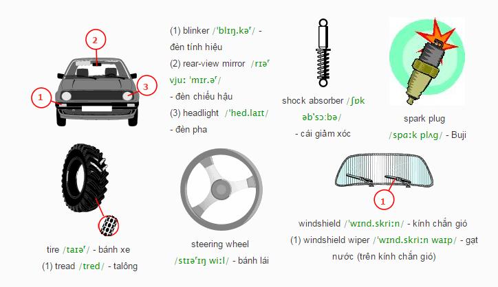 Từ vựng tiếng Anh về các bộ phận của ô tô
