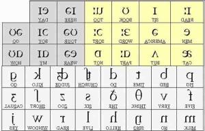 Bảng phiên âm tiếng Anh chuẩn quốc tế