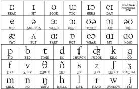 Cách phát âm tiếng Anh đúng Cách phát âm tiếng Anh đúng