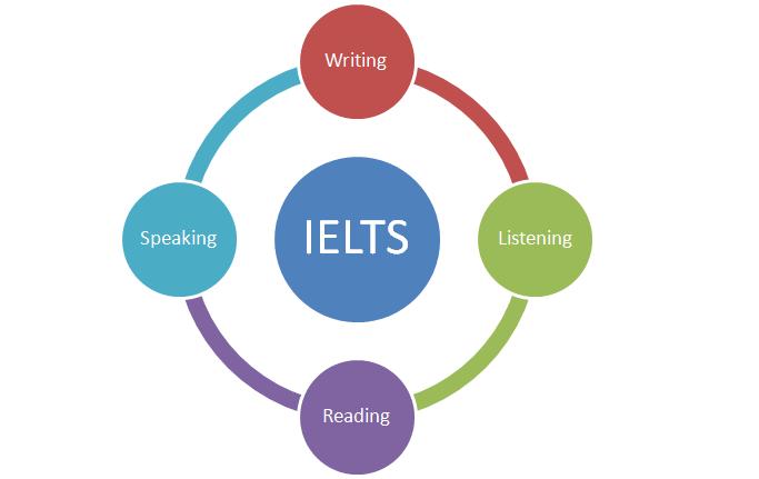 nhung-thong-tin-can-biet-ve-ielts