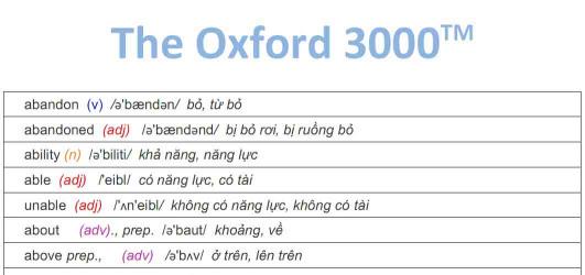 Những từ vựng tiếng Anh thông dụng nhất