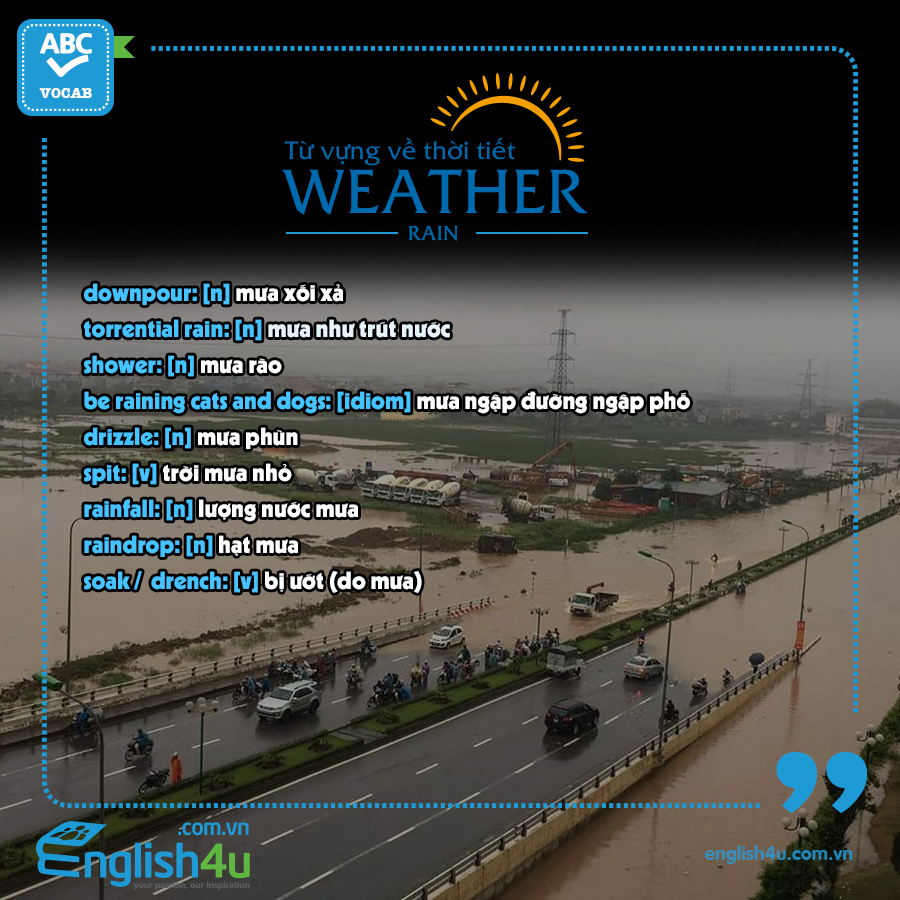 TỪ VỰNG VỀ THỜI TIẾT (WEATHER) TỪ VỰNG VỀ THỜI TIẾT (WEATHER)